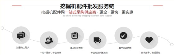 挖掘機(jī)配件批發(fā)市場(chǎng)