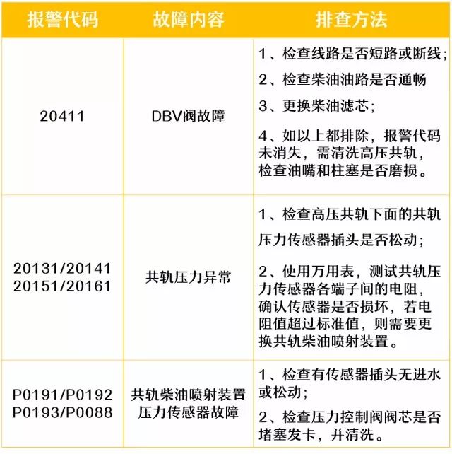 發(fā)動(dòng)機(jī)