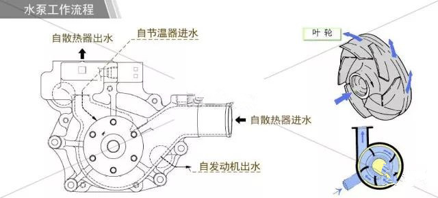 發(fā)動(dòng)機(jī)