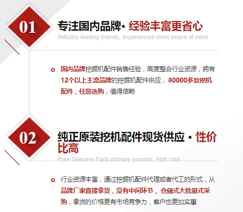青島挖掘機(jī)配件批發(fā)