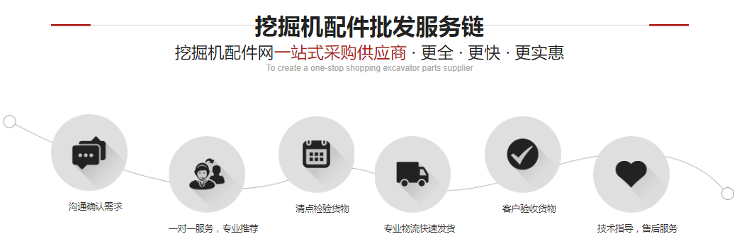 挖掘機(jī)配件徐工